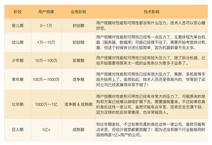 SEO提升用户体验和网站内容质量有何关联？流量转化如何同步增长？