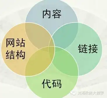 SEO工作就业前景广阔？入行门槛高吗？