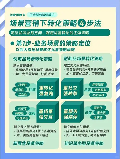SEO整合营销方案怎么做？不同行业如何选择合适路径？