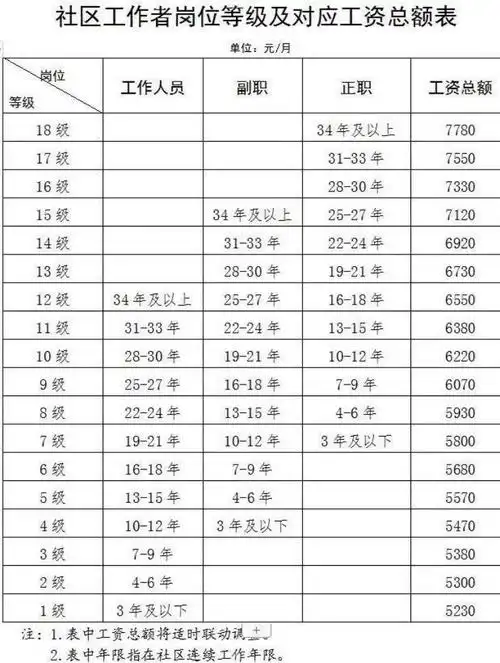 天津SEO月薪多少？岗位薪资真实水平如何？