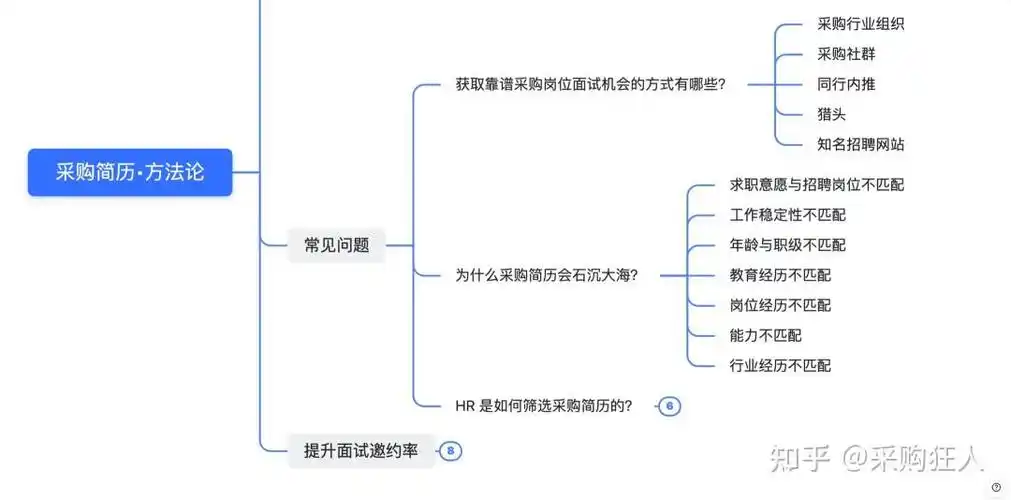 zblog模板怎么选对搜索引擎友好？ 免费和付费模板的实际优化效果差多少？