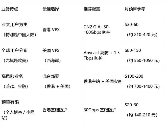 域名权重与SEO有何不同？权重高低能否直接决定排名？