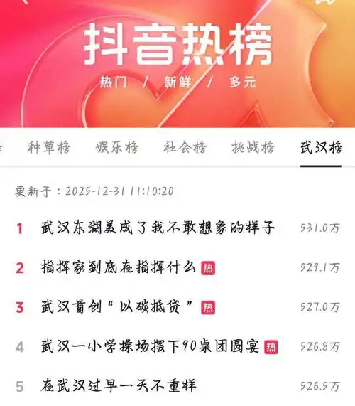 如何靠抖音内容排名，在淄博找到同城流量红利？