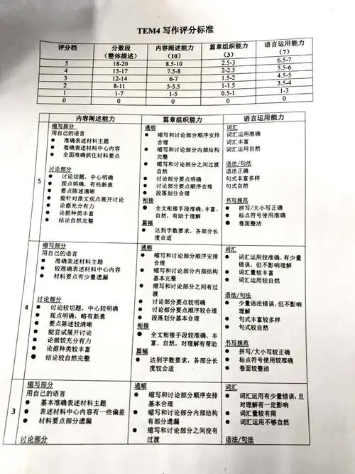 如何评估文章内容质量？SEO内容评分标准是什么？
