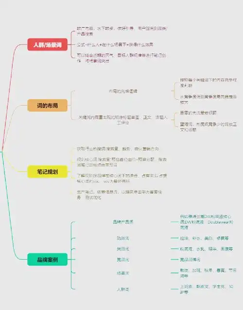 SEO搜索引擎优化哪家强？如何选择最好方案？