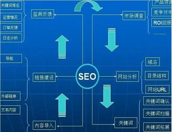 搜索引擎SEO效果差？哪些算法影响排名？