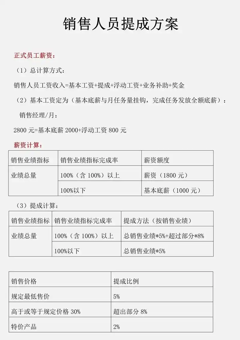 SEO提成方案如何制定，核心指标与计算方式有哪些？