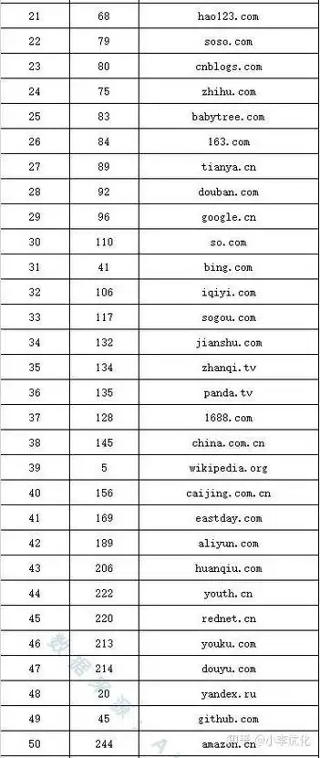 吉林SEO排名前十名如何筛选？哪些因素决定榜单真实性？