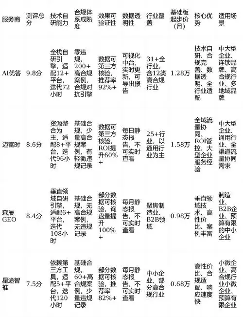 企业SEO代运营真能提升排名？效果如何量化才靠谱？