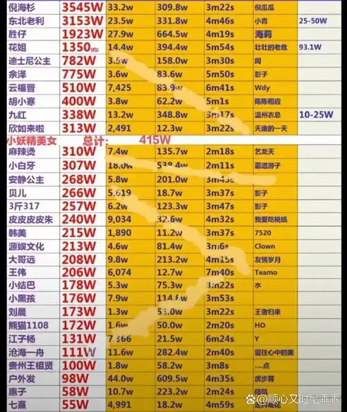 惠州抖音SEO排名价格多少？如何选择高性价比方案？