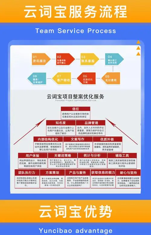 沈阳SEO排名优化推广，本地企业到底该怎么做？ 它与普通SEO区别在哪里？