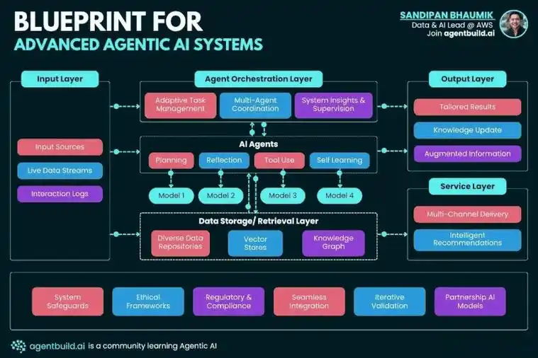 搜索引擎优化是如何从简单关键字堆砌演变为复杂用户体验信号分析的？它的核心工作流在二十年间发生了哪些根本性变化？