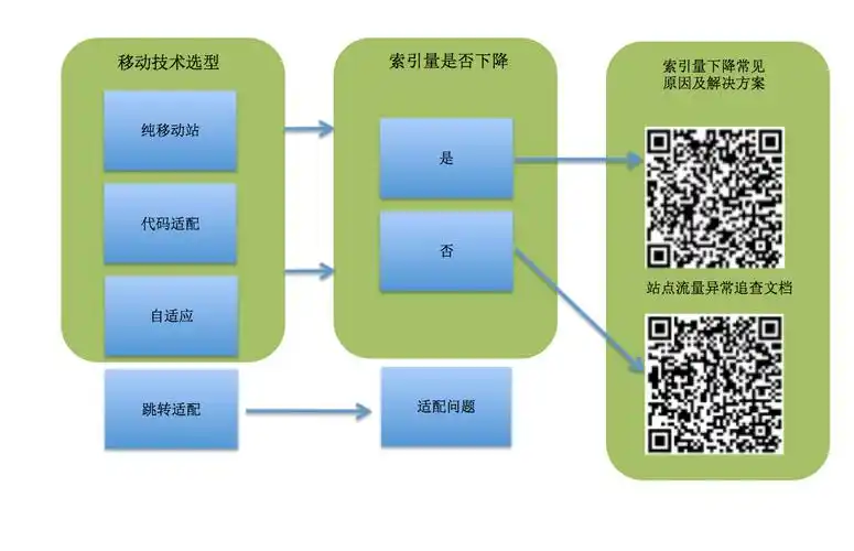 网站查询SEO更新失败怎么办？ 如何排查与修复？