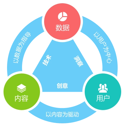 还在盲目学习SEO培训？精通实战的底层逻辑到底在哪？