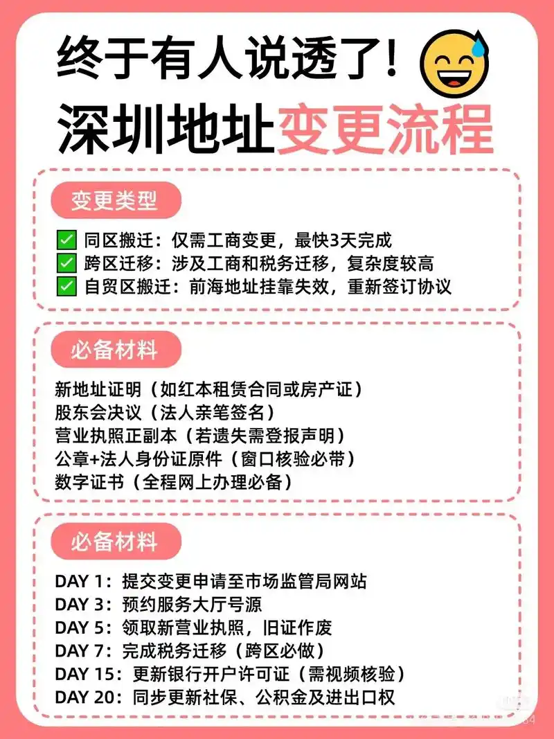 深圳龙华海外SEO建站应该怎么开始？ 海外客户如何精准找到龙华企业？