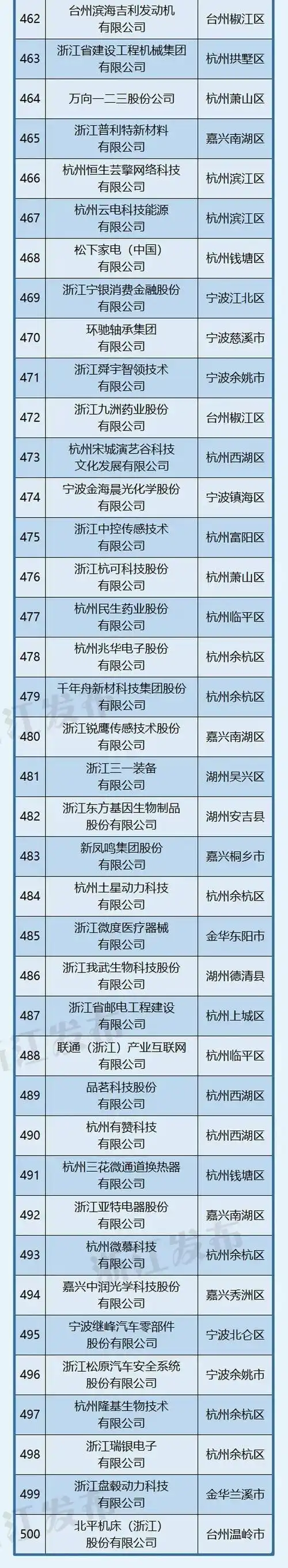 浙江企业SEO公司排名的确靠谱？如何筛选真实实力？