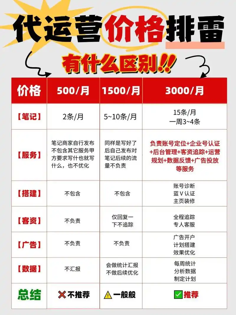 网站SEO服务一般怎么收费，受哪些因素影响？