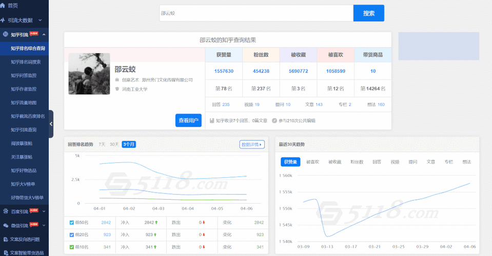 SEO考核在知乎具体怎么做，才能通过数据看到效果？