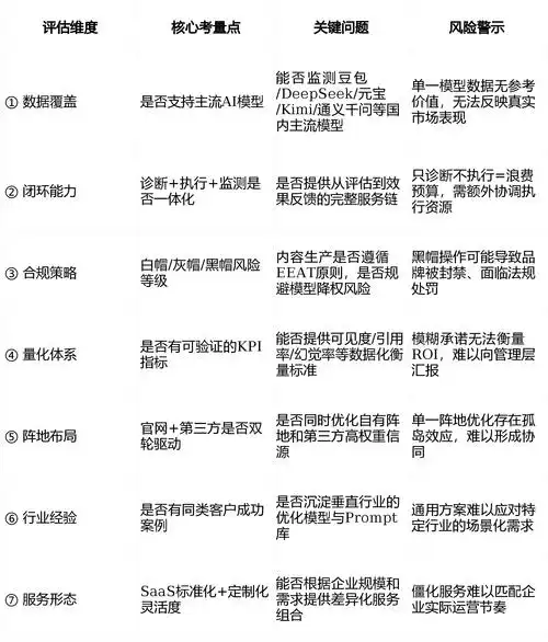 SEO优化制造商如何影响排名？企业值得投入资源吗？