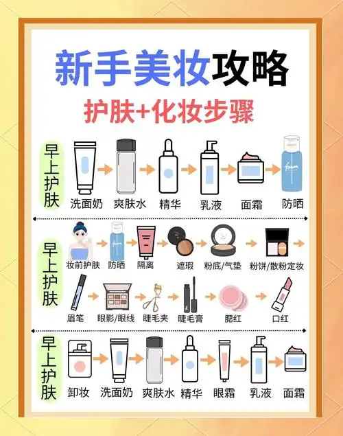 如何根据SEO关键词选择化妆品？ 哪些化妆步骤的搜索流量更高？