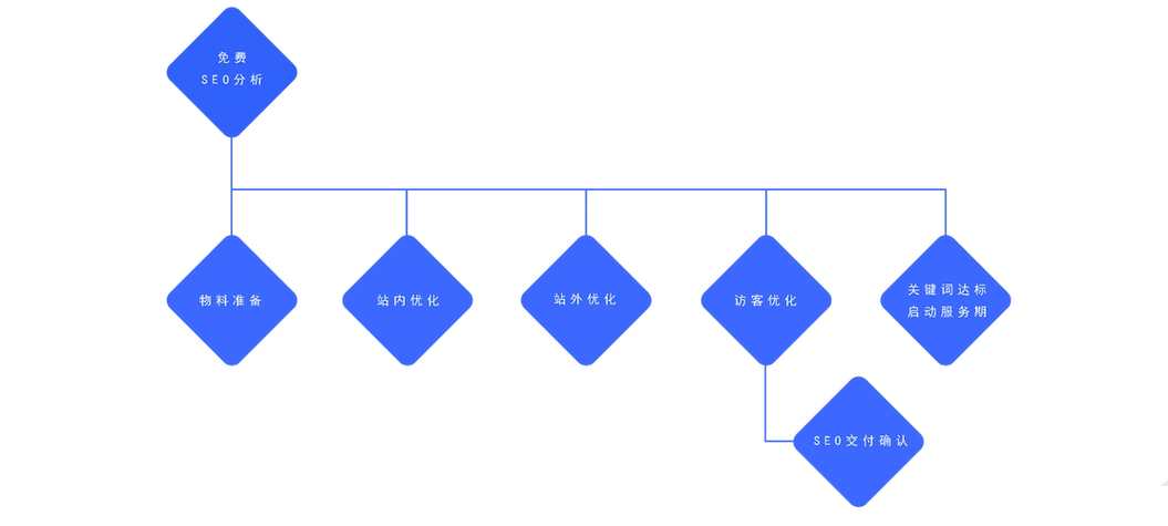 璧山知名seo优化公司哪家技术更靠谱？ 怎么判断他们做的是有效果的？