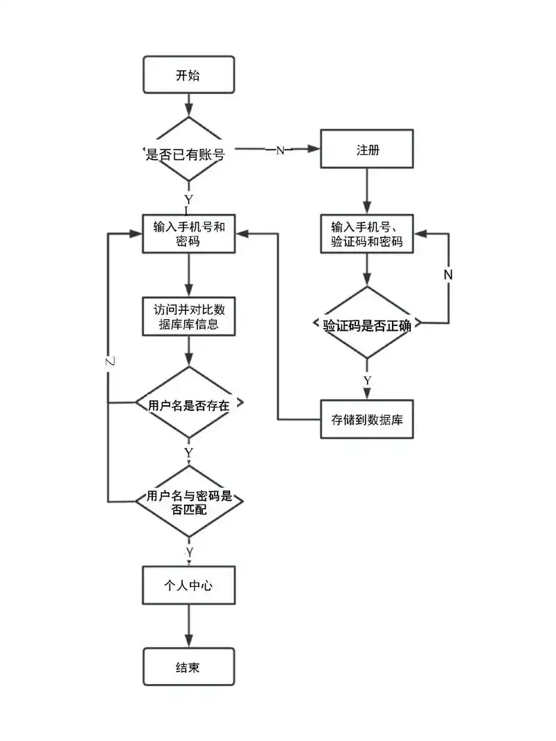 大学课堂能否学会SEO？自学路径哪里找捷径？