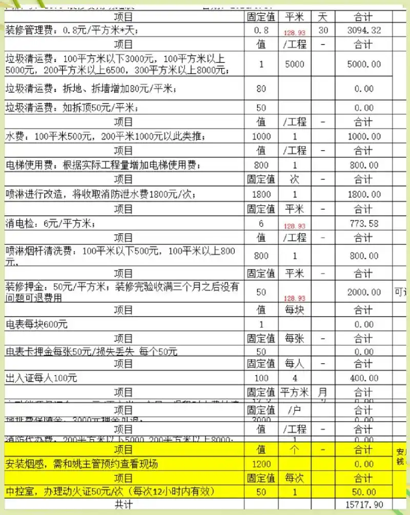中山物业SEO定价多少？不同预算能否匹配效果？