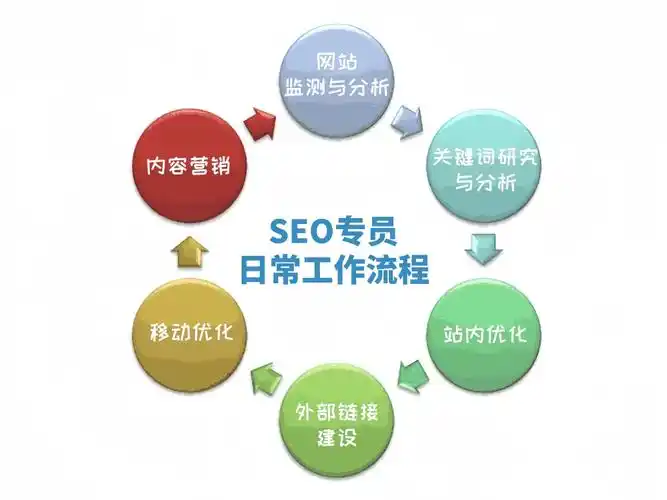 什么是SEO优化师？他们日常到底在做什么？