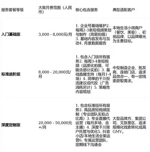 聊城网站SEO优化价格多少才合理？ 不同服务商报价差距为何这么大？