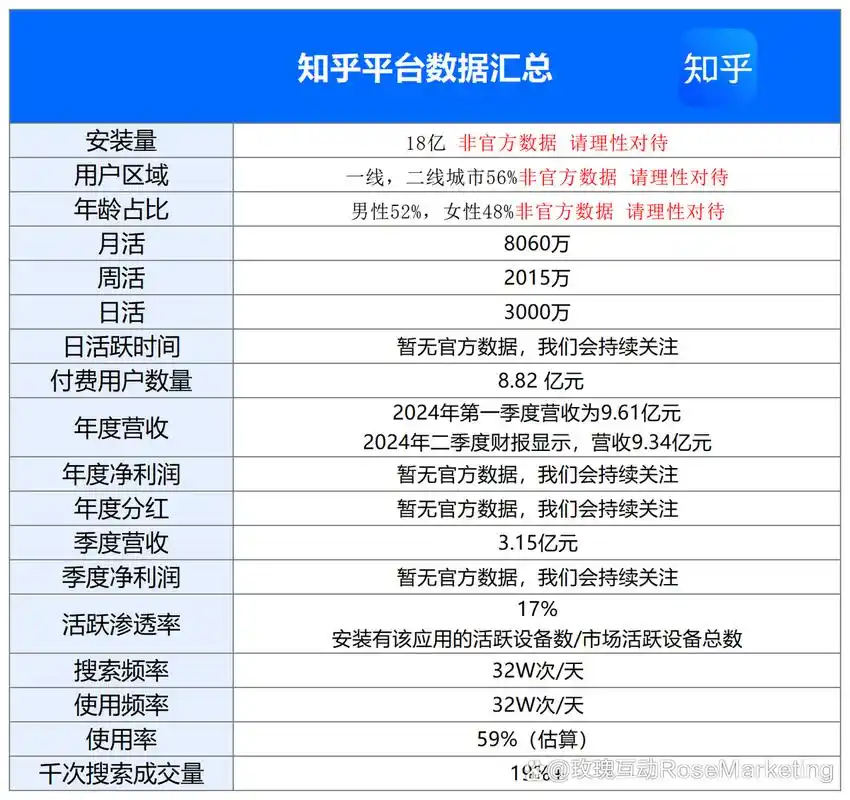 如何在知乎上优化网站以提升搜索引擎排名？