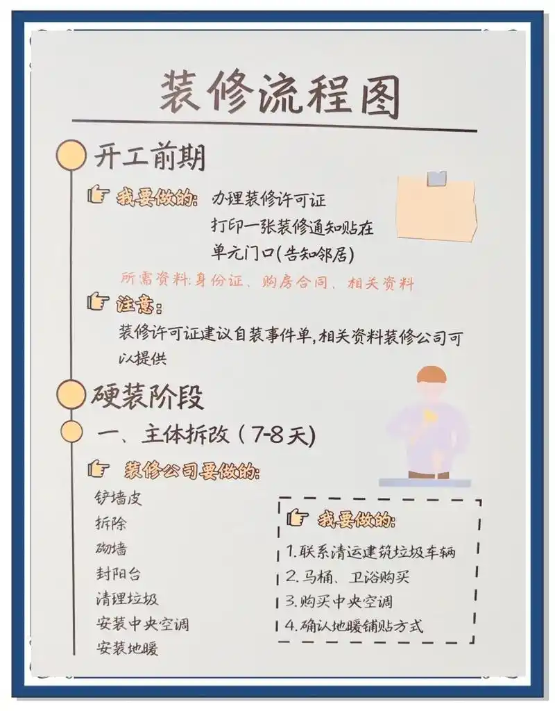 SEO人才公寓装修公司怎么选？ 施工中哪些SEO细节要注意？