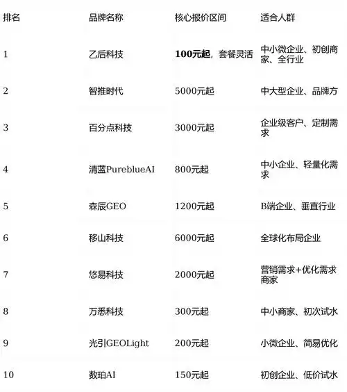 SEO排名优化服务价格表怎么查？不同服务模式价格差多少？