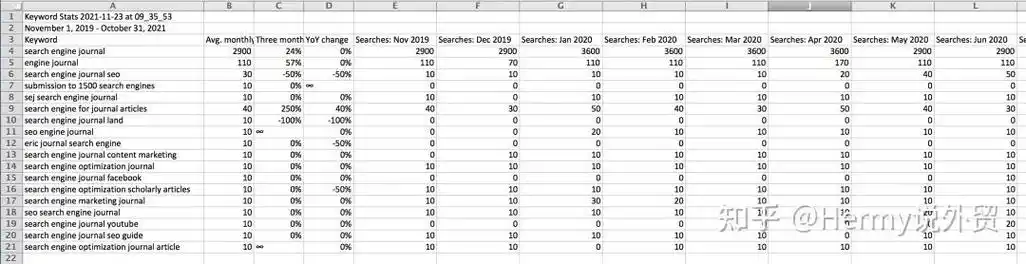 河北省SEO排名受哪些本地因素影响？ 如何有效提升在河北的搜索可见度？