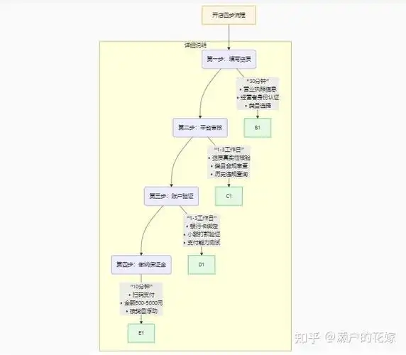 葫芦岛抖音SEO流程怎么开始？ 本地商家具体该怎么做？