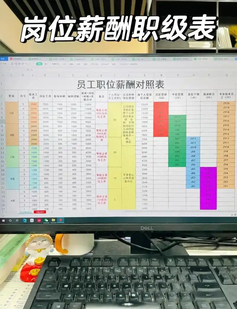 关于SEO年终奖，普通员工到总监级别能拿多少？