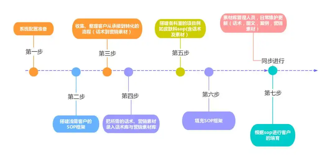 掇刀seo获客多少钱？投入产出比如何计算？