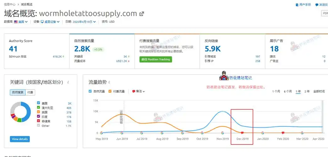 房产SEO优化价格一般怎么算？ 不同公司的报价差在哪？