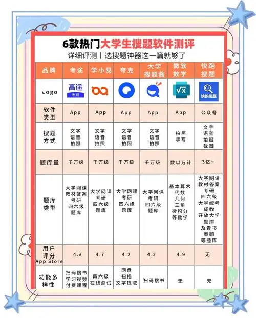 如何用名称大全提升排名？哪些优化命名更具搜索优势？