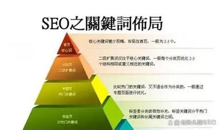 SEO标题怎么用长尾词优化才能有效果？