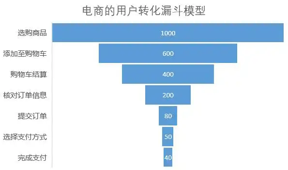 “seo103”具体指的是什么技术问题？