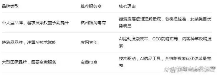 关键词布局不当导致排名下滑？如何科学分布才有效？