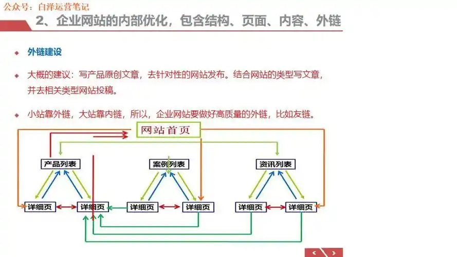 初学SEO为何总走弯路？哪些基础认知最易被忽视？