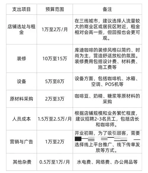 在铁岭做百度SEO，一般需要多少预算？