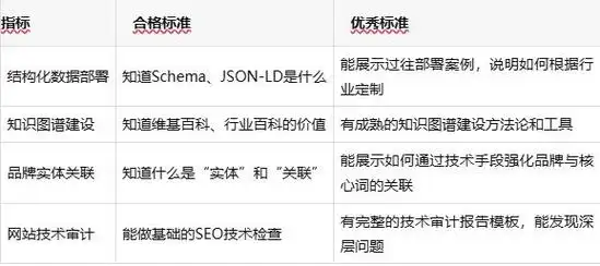 博尔塔拉SEO优化公司哪家技术实力强？ 本地企业如何评估他们的服务效果？