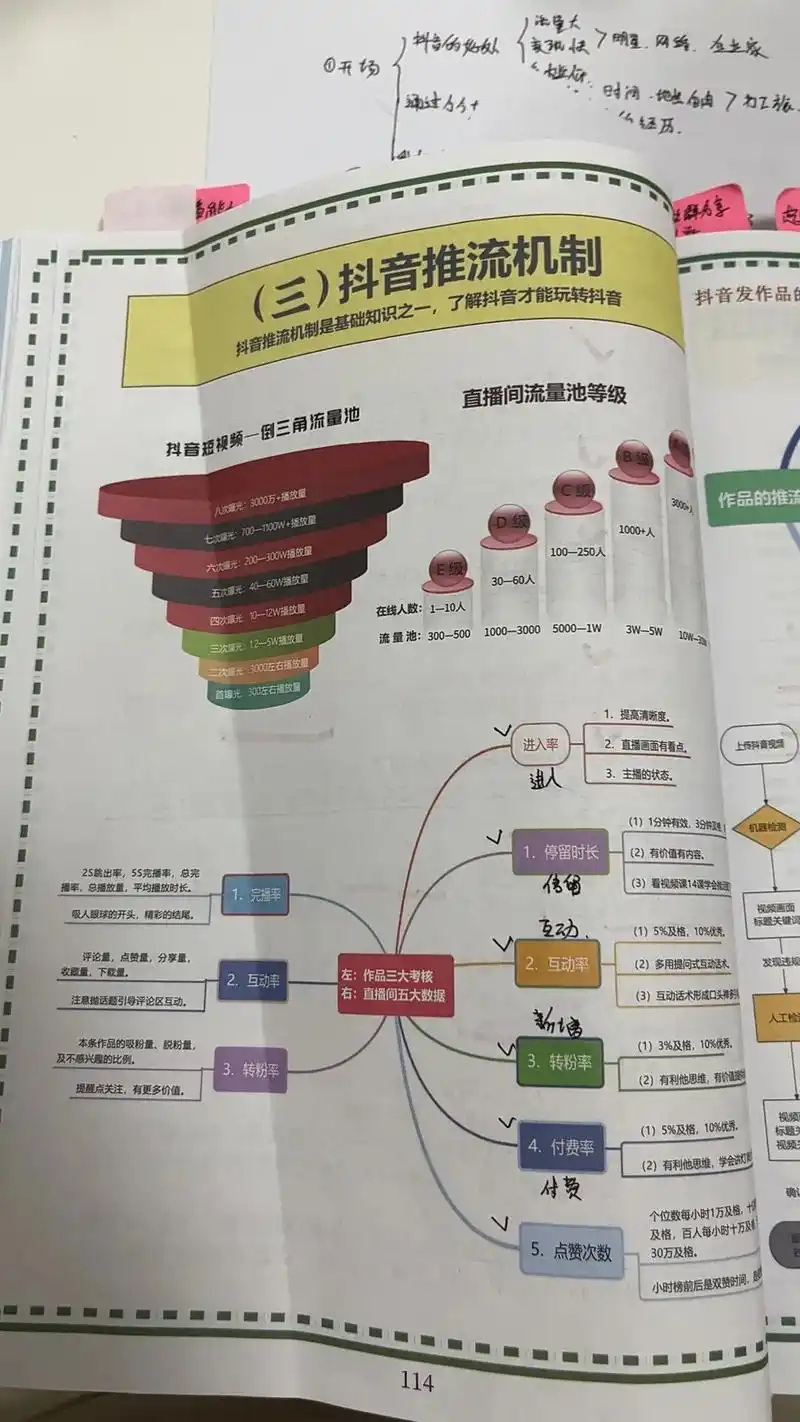 抖音怎么seo上热门？ 内容推送的机制到底是什么？