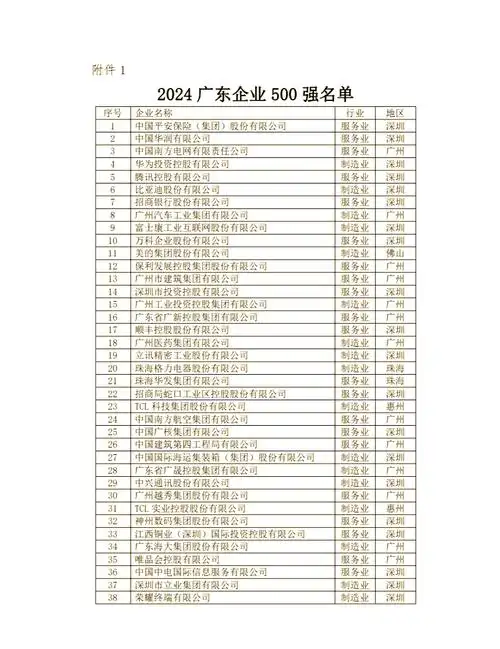 广州工厂搜索排名靠后？如何提升曝光？