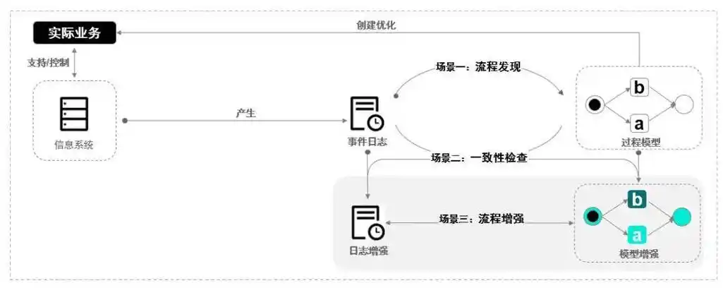 服装企业SEO实施如何突破流量困局？关键词布局能否精准转化？