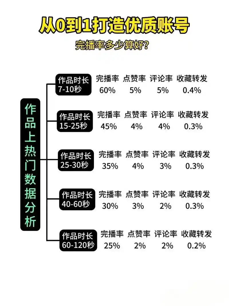 抖音SEO各项指标怎么判断好坏 哪些数据需要重点优化