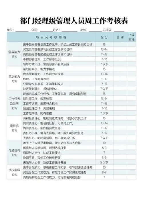 SEO行政考核表如何量化执行效果？精准指标与权重怎样设定最合理？