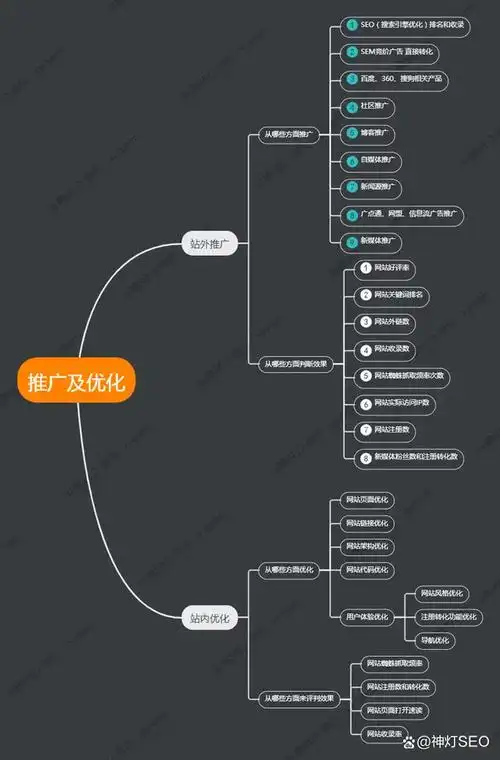 SEO基本逻辑是什么，如何应用于实际网站优化